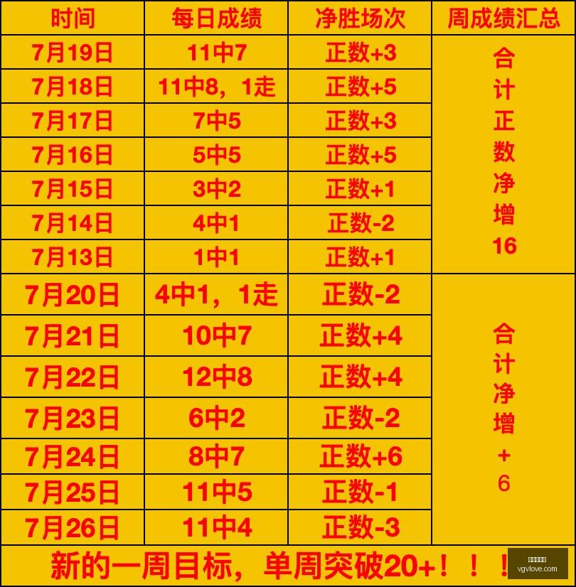 推荐,终极指南,周日,世界杯下注,足球投注,在线博彩,体育博彩,世界杯赔率,世界杯比赛分析,世界杯投注策略