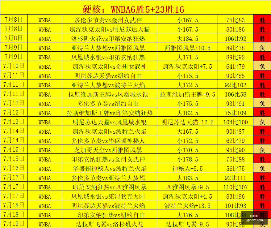 赛季焦点对,胡志明市飞,翼对西贡热,世界杯下注,足球投注,在线博彩,体育博彩,世界杯赔率,世界杯比赛分析,世界杯投注策略