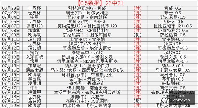 连续,天胜利,胜率与状态,世界杯下注,足球投注,在线博彩,体育博彩,世界杯赔率,世界杯比赛分析,世界杯投注策略