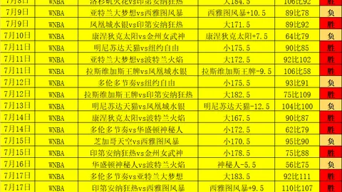 2026赛季焦点对决：胡志明市飞翼对西贡热火数据分析