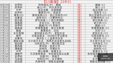 连续7天胜利，胜率与状态惊人反差现象